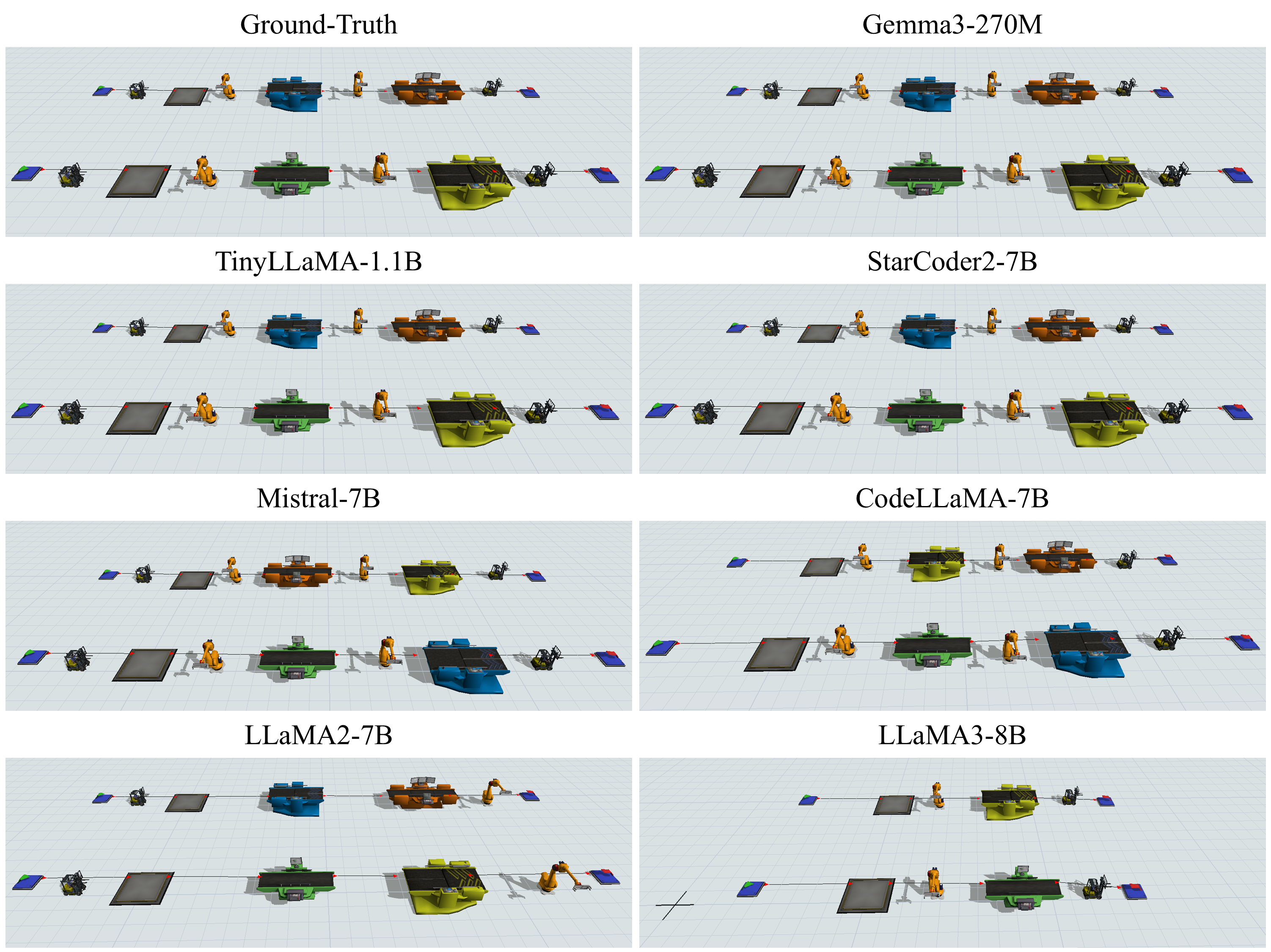 Comparison across different LLM backbones on the same factory layout.