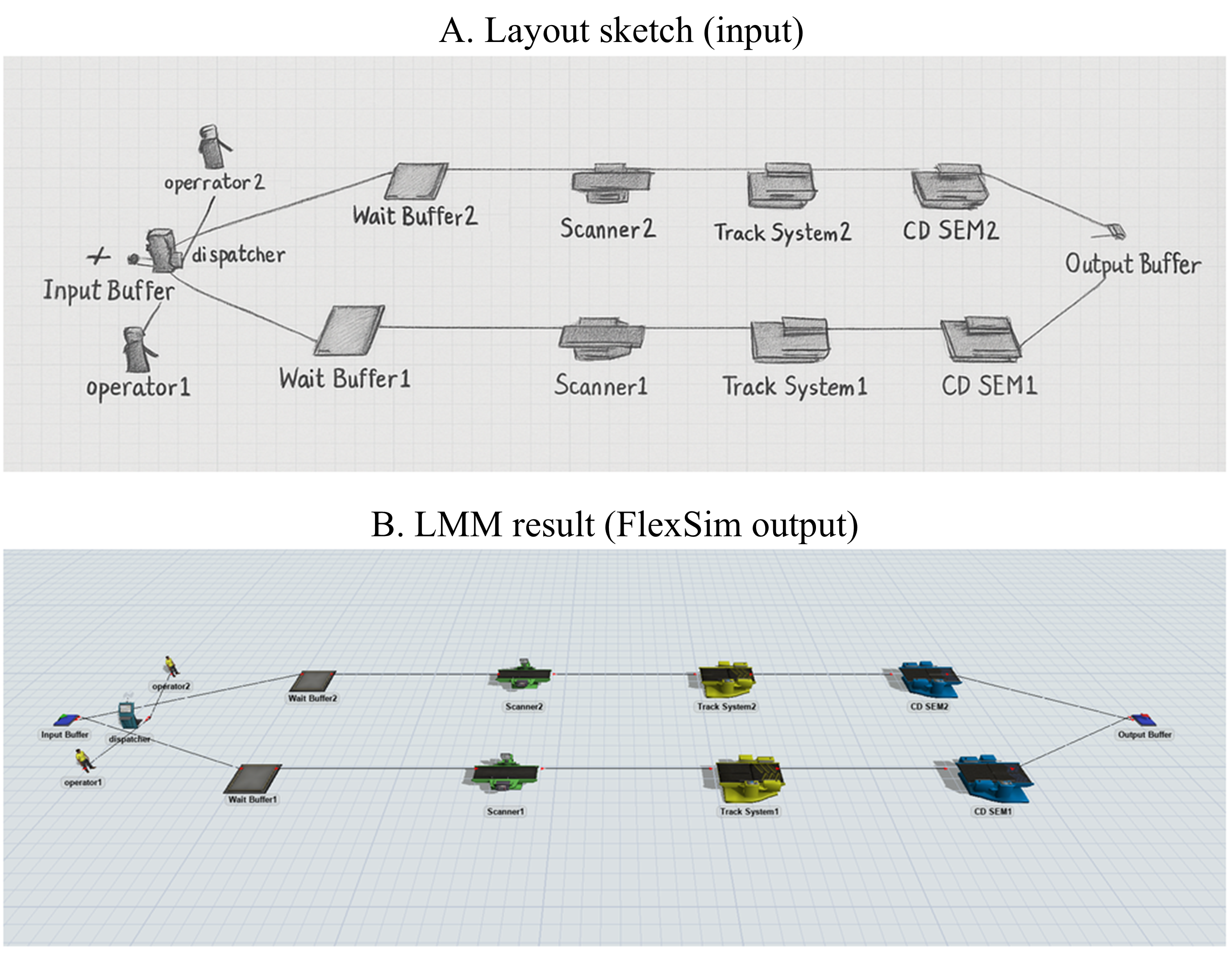 Main qualitative examples of layout-to-FlexScript generation