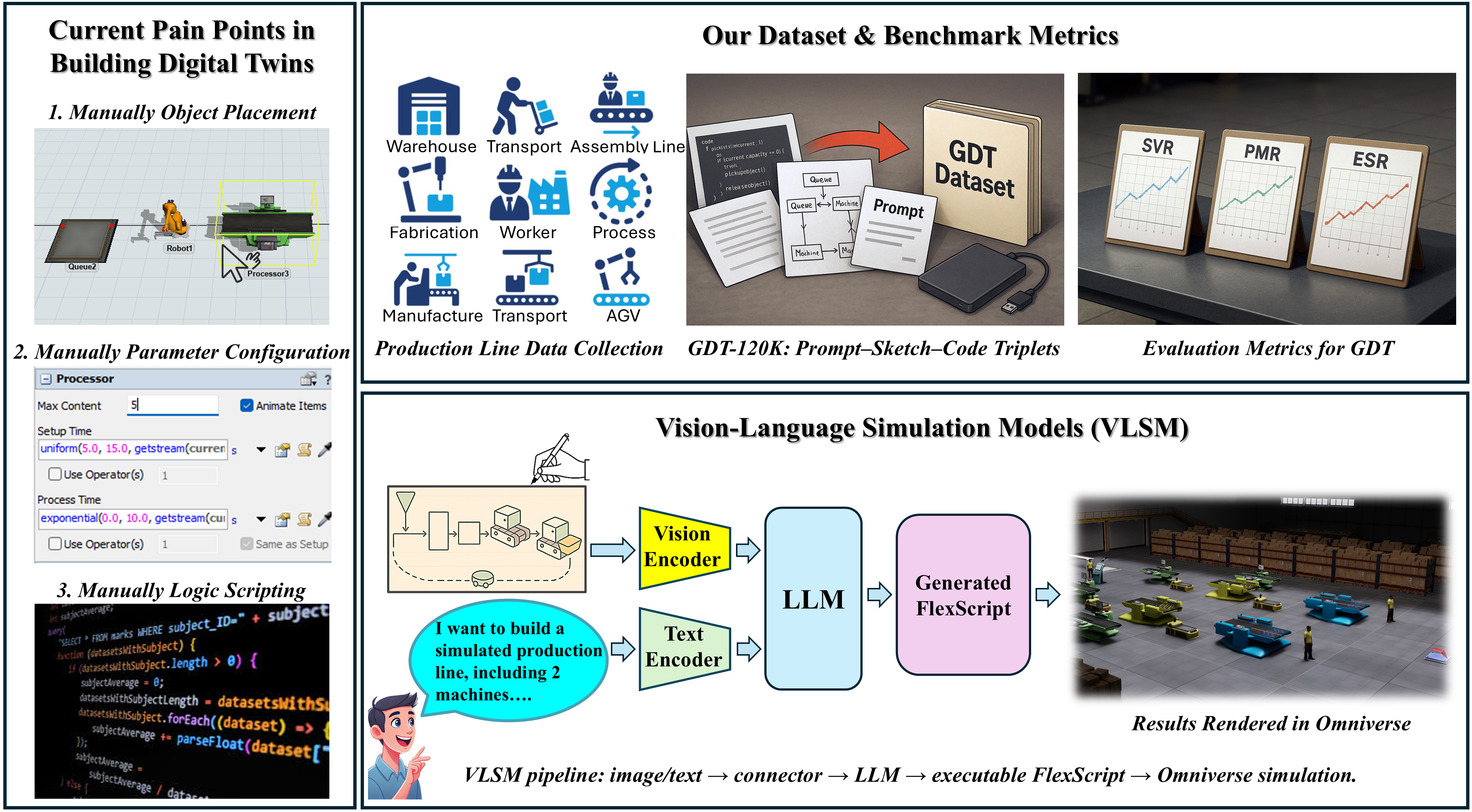 Overview of the Generative Digital Twins framework